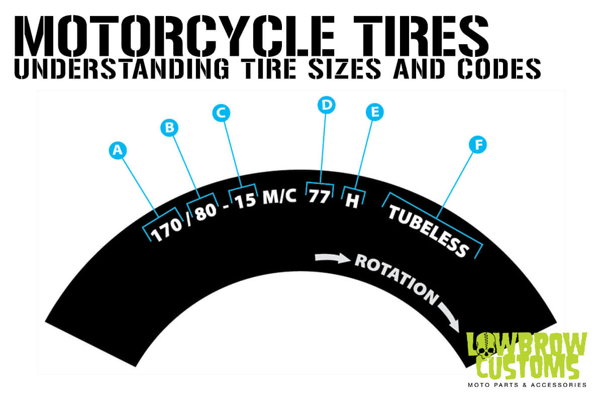 How to Tell When a Motorcycle Tire Was Made: Deciphering Tire