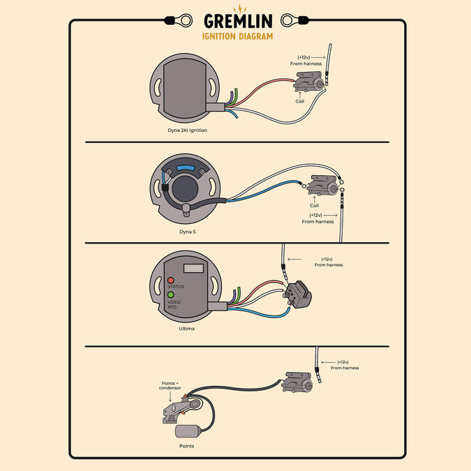 Builders Box Custom Wiring Harness Kit - Motorcycles With Points And After Market Electronic Ignitions