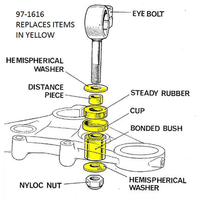 Triumph/BSA Handlebar P-Clamp Solid Mount Kit OEM# 97-1616