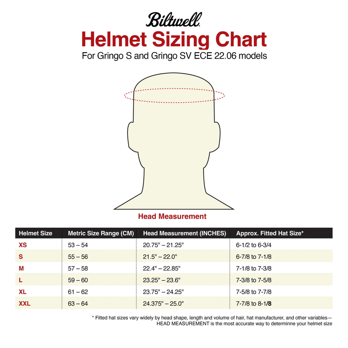 Biltwell Gringo S DOT/ECE R22.06 Approved Full Face Helmet - Gloss ...